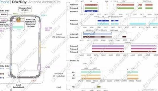 北票苹果15维修中心分享iPhone15系列配置怎么样